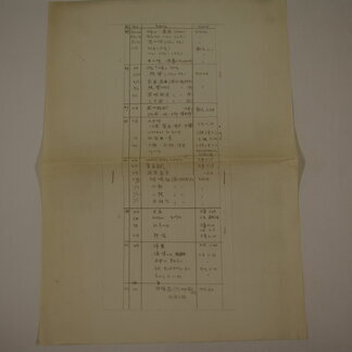 백석 작품 연보