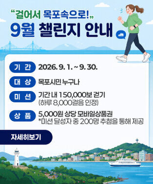 「걸어서 목포속으로!」9월 챌린지 안내   ○ 기   간: 2026. 9. 1. ~ 9. 30.   ○ 대   상: 목포시민 누구나   ○ 미   션: 기간 내 150,000보 걷기(하루 8,000걸음 인정)   ○ 상   품: 5,000원 상당 모바일상품권              *미션 달성자 중 200명 추첨을 통해 제공  자세히보기