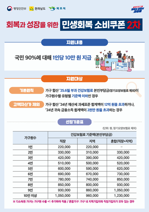 민생회복 2차