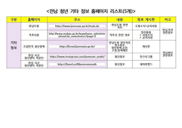 0814_전남 청년 취창업사이트 (19개)003.jpg