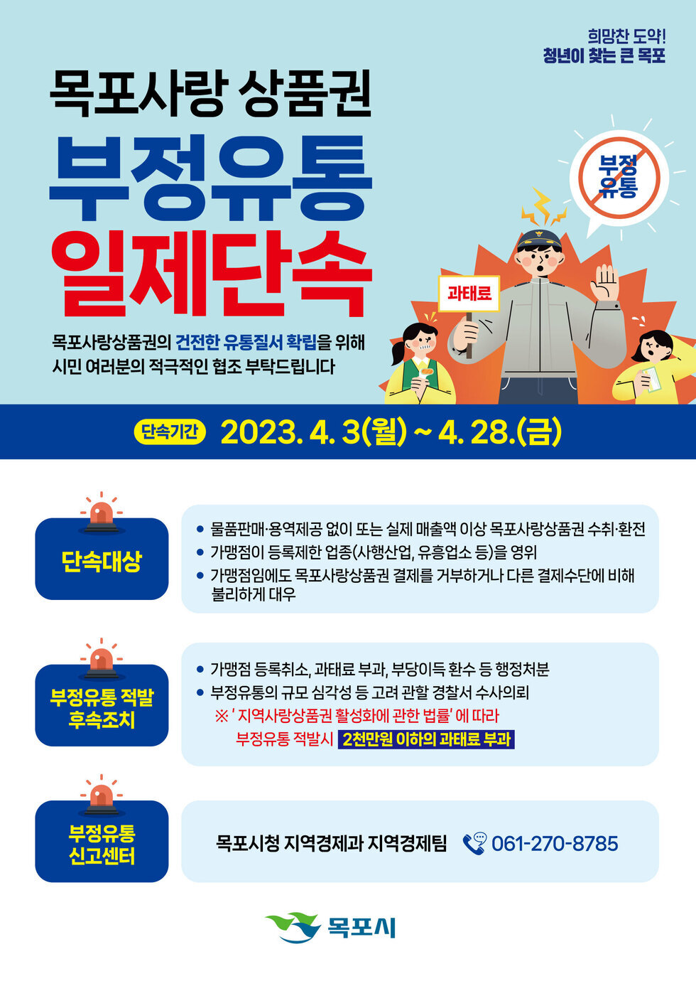 희망찬 도약! 청년이 찾는 큰 목포! 목포사랑 상품권 부정유통 일제단속 목포사랑상품권의 건전한 유통질서 확립을 위해 시민 여러분의 적극적인 협조 부탁드립니다 단속기간 2023.4.3(월) ~ 4.28.(금) 단속대상 *물품판매, 용역제공 없이 또는 실제 매출액 이상 목포사랑상품권 수취, 환전 *가맹점이 등록제한 업종(사행산업, 유흥업소 등)을 영위 *가맹점임에도 목포사랑상품권 결제를 거부하거나 다른 결제수단에 비해 불리하게 대우 부정유통 적발 후속조치 *가맹점 등록취소, 과태료 부과, 부당이득 환수 등 행정처분 *부정유텅의 규모 심각성 등 고려 관할 경찰서 수사의뢰 ※'지역사랑상품권 활성화에 관한 법률'에 따라 부정유통 적발시 2천만원 이하의 과태료 부과 부정유통 신고센터 목포시청 지역경제과 지역경제팀 061-270-8785 목포시