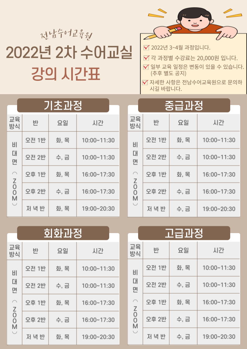 전남수어교육원 2022년 2차 수어교실 강의 시간표 (2022년 3~4월 과정입니다. / 각 과정별 수강료는 20,000원 입니다. / 일부 교육 일정은 변동이 있을 수 있습니다.(추후 별도 공지) / 자세한 사항은 전남수어교육원으로 문의하시길 바랍니다.) 기초과정, 중급과정, 회화과정, 고급과정의 전과정 교육방식, 교육시간 동일 / 교육방식 비대면(zoom)교육방식 / 오전1반 요일: 화,목 시간: 10:00~11:30 / 오전 2반 요일: 수,금 시간: 10:00~11:30 / 오후1반 요일: 화, 목 시간 :16:00~17:30 / 오후2반 요일: 수,금 시간: 16:00~17:30 / 저녁반 요일:화,목 시간:19:00~20:30 