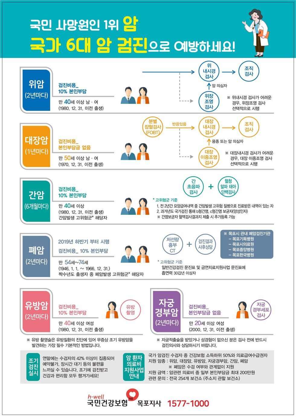 암검진 예방포스터로 자세한 내용은 본문내용 참조
